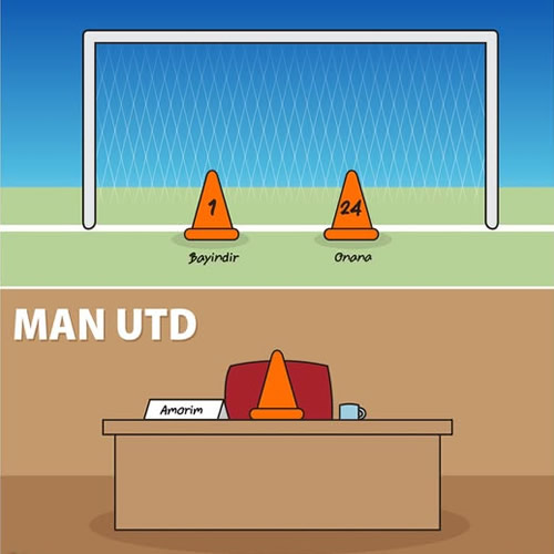 Daily Laugh - Man Utd now