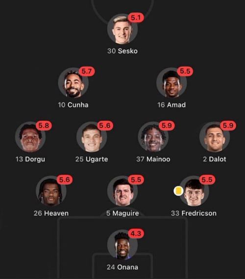 Daily Laugh - Man Utd now