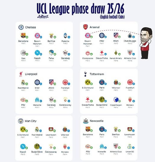 Daily Laugh - Man United's 25/26 season summed up so far: