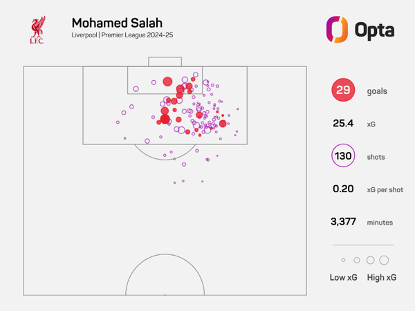Preview: What to expect when Arsenal visit Liverpool