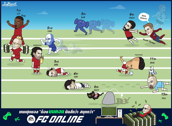 Daily Laugh - EPL Week 3 !!