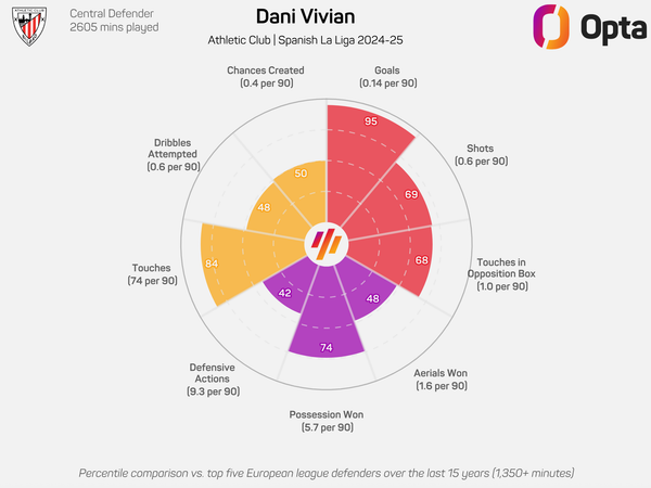 Could Dani Vivian be ManUnited’s long-term Maguire replacement?