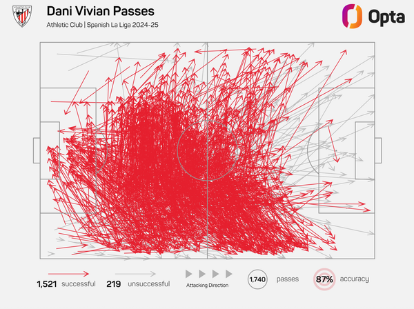 Could Dani Vivian be ManUnited’s long-term Maguire replacement?