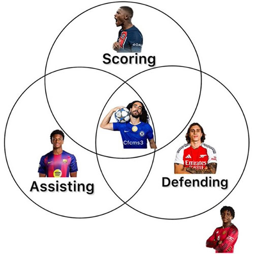 Daily Laugh - Man Utd and their problems