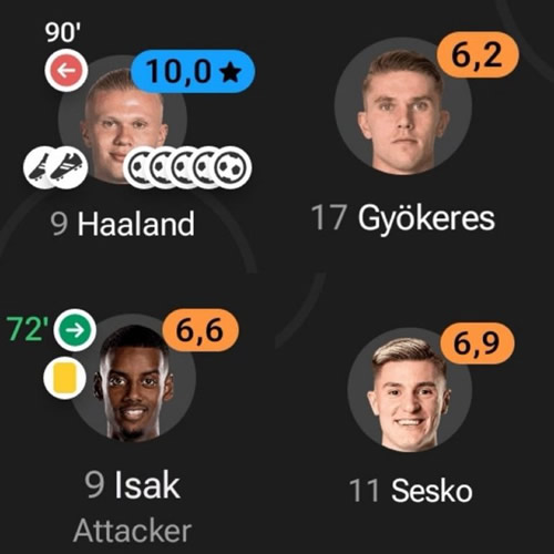 Daily Laugh - Man Utd and their problems