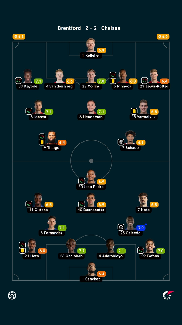 Carvalho stars as Brentford rally to grab draw with Chelsea