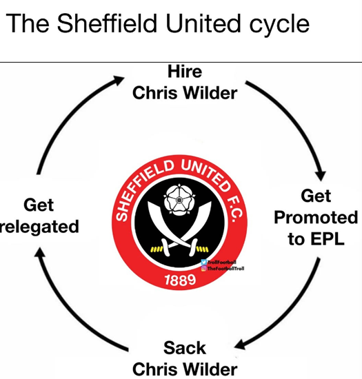 Daily Laugh - You have Save Amorim Pep.