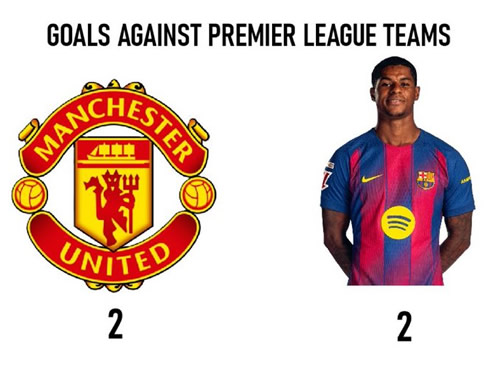 Daily Laugh - English teams in UCL