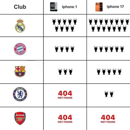 Daily Laugh - Garnacho vs Man Utd tonight