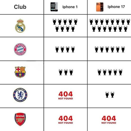 Daily Laugh - Liverpool 2-1 Everton