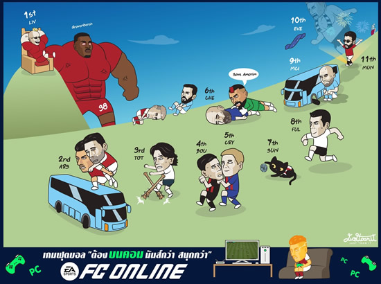 Daily Laugh - EPL Week 5