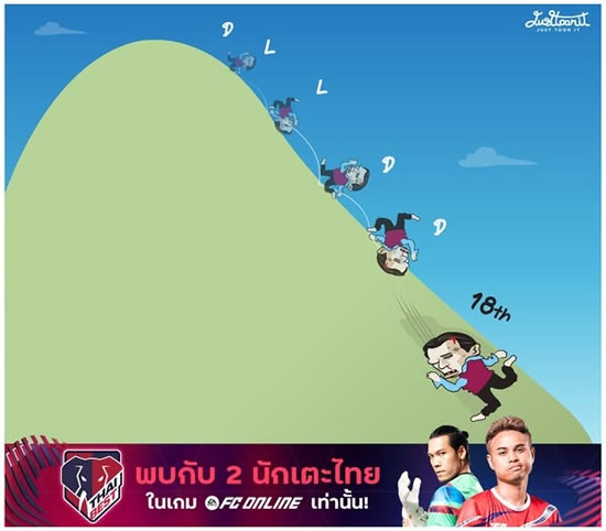 Daily Laugh - Aston Villa this season