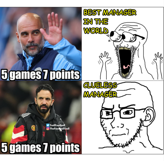 Daily Laugh - Aston Villa this season