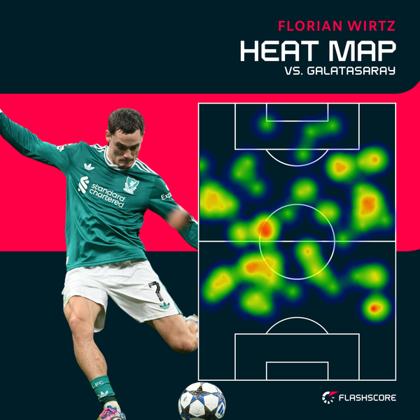 Criticism of Liverpool's summer signing Wirtz is being completely overblown - opinion