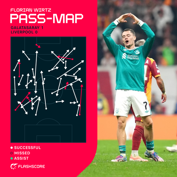 Criticism of Liverpool's summer signing Wirtz is being completely overblown - opinion