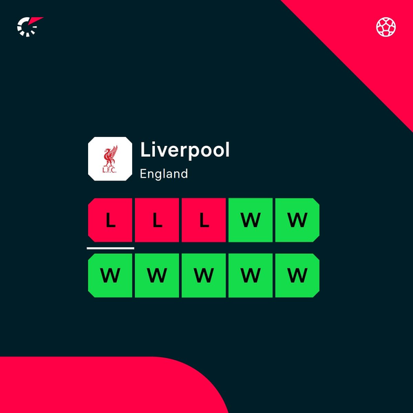 'Another Disappointing Loss' - Slot Struggling to Solve Liverpool's Problems