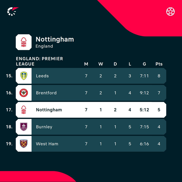 Postecoglou under pressure, Liverpool's defeat and Premier League talking points