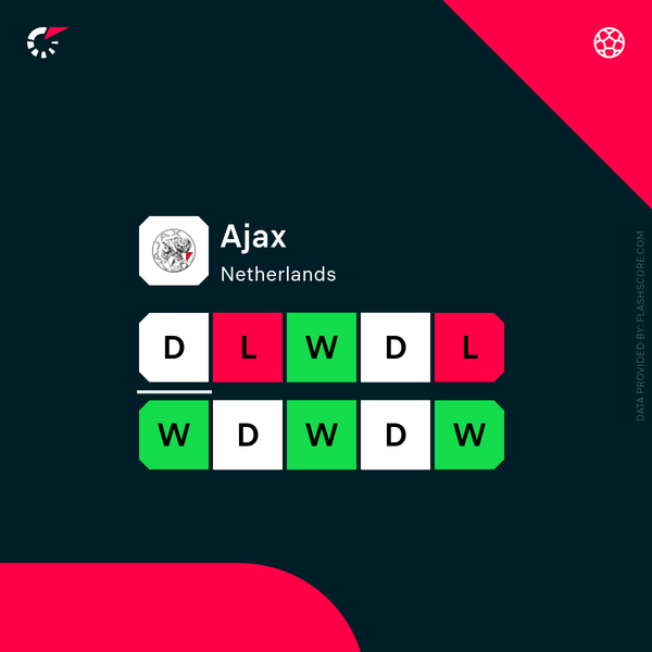 Ajax appoint Fred Grim as John Heitinga’s assistant coach