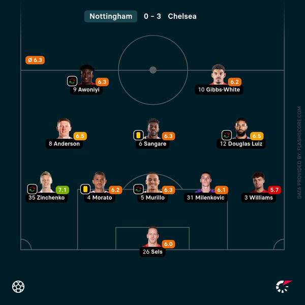 Forest Captain Yates Says Players Must Share Responsibility for Postecoglou Sacking