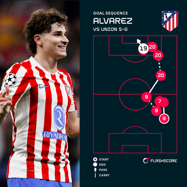 Atletico Madrid silence Union Saint-Gilloise to get Champions League campaign on track