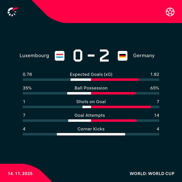 Woltemade Sends Germany Past Luxembourg and Close to World Cup Spot