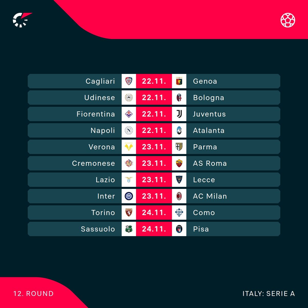 Milan derby headlines Serie A as Napoli look to bounce back