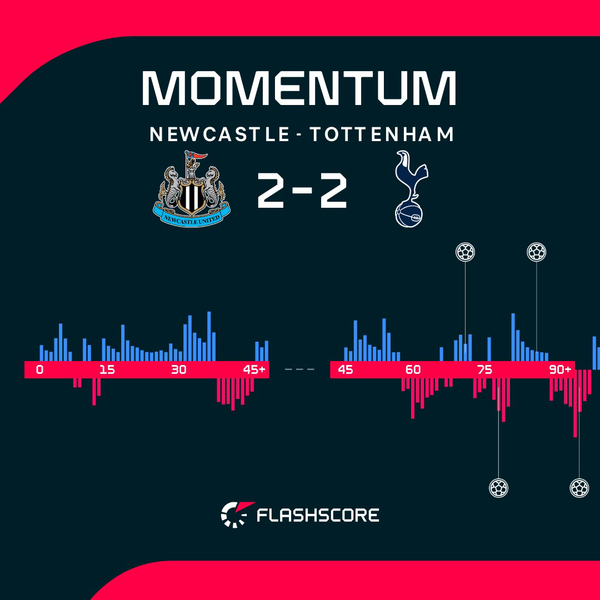 Late Romero double earns Tottenham point at Newcastle United