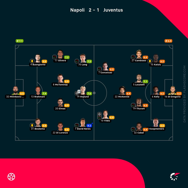 Hojlund at the double as Napoli see off Juventus to move top of Serie A