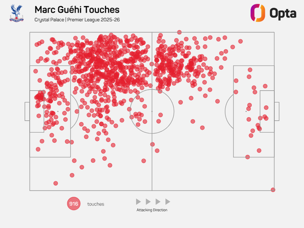 What will Bayern be getting if they're successful in their pursuit of Marc Guehi?