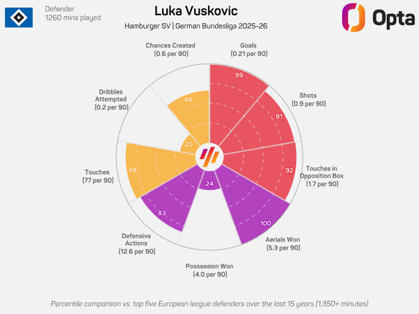 Luka Vuskovic exclusive: Tottenham plans, Bundesliga success & Croatia hopes