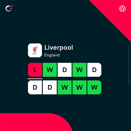 Liverpool eye Alonso as pressure grows on manager Klopp