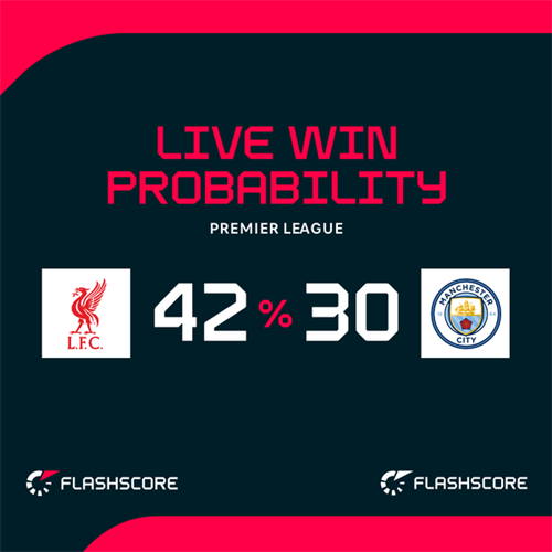 Man City face tough test at Anfield against resolute Liverpool