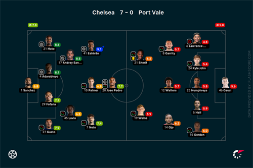 Chelsea pummel Port Vale to cruise in FA Cup semi-finals