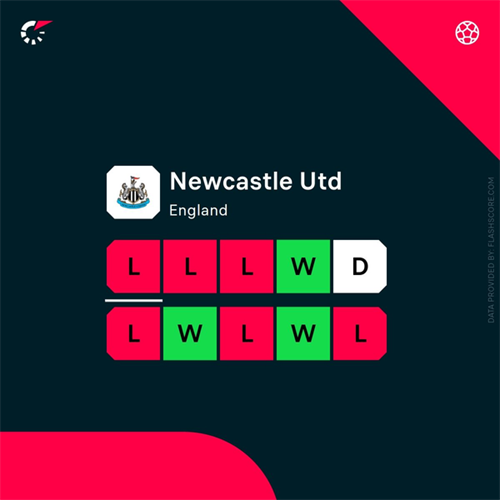 Why it's no surprise Bayern are hoping to sign Newcastle star  Anthony Gordon