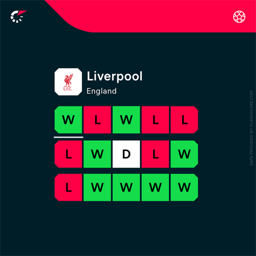 Under-fire Slot reportedly set to stay at Liverpool amid calls for change