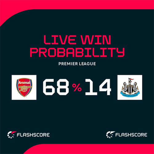 Key stats as Arsenal attempt to pull away from Man City with Newcastle win