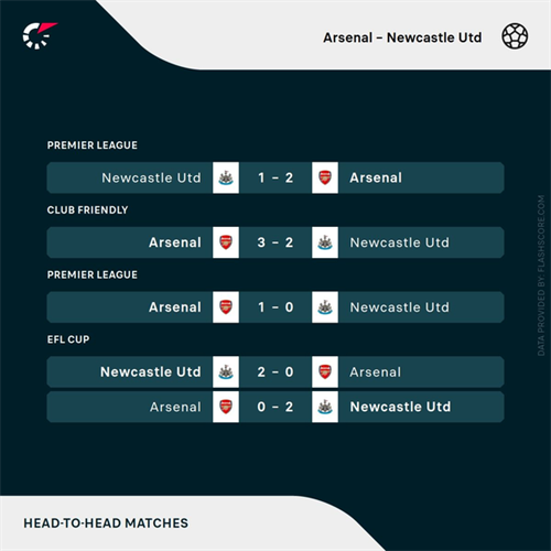 Key stats as Arsenal attempt to pull away from Man City with Newcastle win