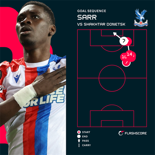 Shakhtar Donetsk 1-3 Crystal Palace: Crystal Palace take healthy two-goal lead into second leg of semi against Shakhtar