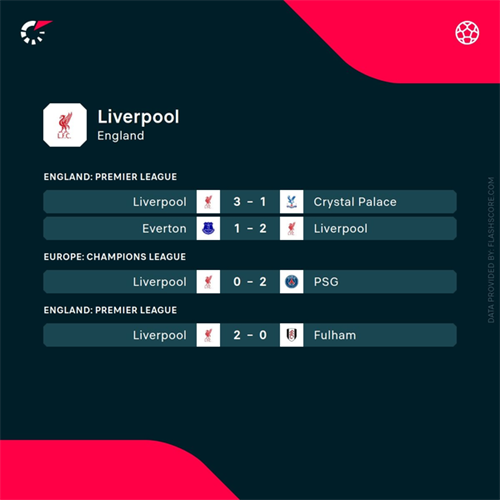 The key stats ahead of crucial Premier League Manchester Utd vs Liverpool clash