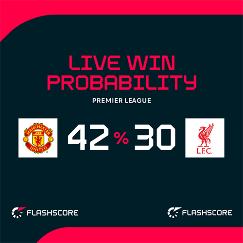 The key stats ahead of crucial Premier League Manchester Utd vs Liverpool clash