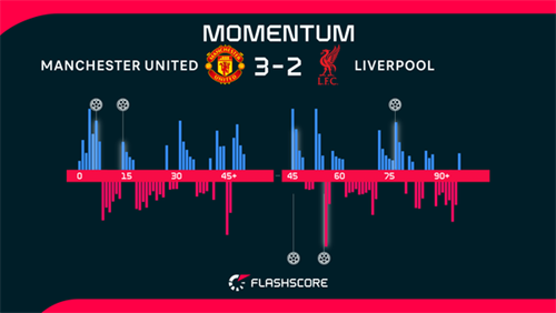 Man United 3-2 Liverpool: Mainoo scores winner as Man United beat Liverpool to secure Champions League place