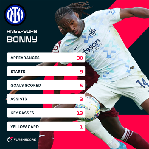 Inter striker Bonny completes nationality switch to Ivory Coast before the World Cup