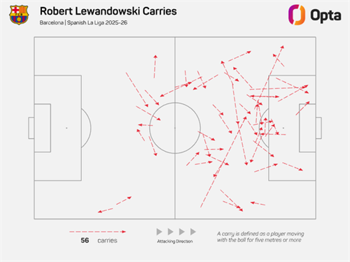 Why Porto’s interest in Barcelona’s Lewandowski makes perfect sense