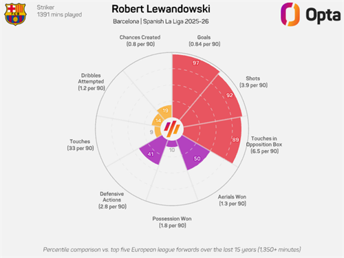 Why Porto’s interest in Barcelona’s Lewandowski makes perfect sense