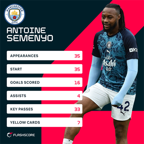 Ghana's Semenyo among eight nominees for Premier League Player of the Season