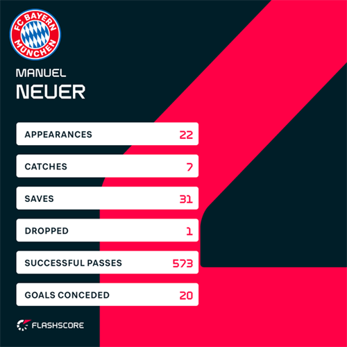 Manuel Neuer tight-lipped on potential Germany recall for 2026 World Cup