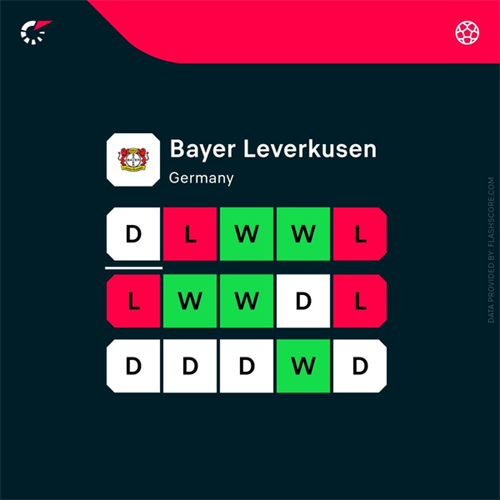 Iraola close to Bayer Leverkusen job as Hjulmand set to leave