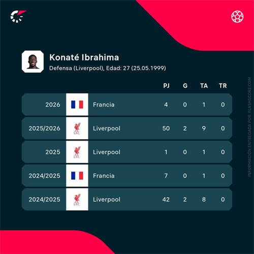 Florentino Perez announces Ibrahima Konate but still unsure on return of Nico Paz