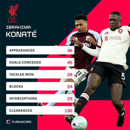 Perez confirms Konate will be Real Madrid player if he is re-elected