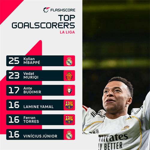 Team of the Season: Lamine Yamal & Kylian Mbappe shine in star-studded side